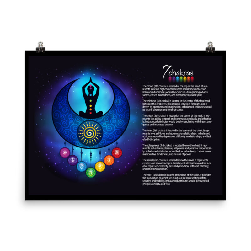 7 Chakras Moon Sun Matte Paper Poster #59 BBG – Chakra Plaza