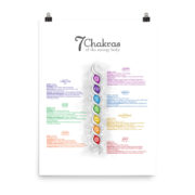 7 Chakras Matte Paper Poster