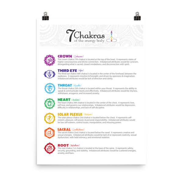 7 Chakras Matter Paper Poster