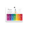 7 Chakras Matte Paper Poster