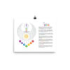 Moon Sun 7 Chakra Matte Paper Poster