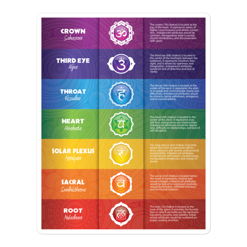 7 chakra chart sticker