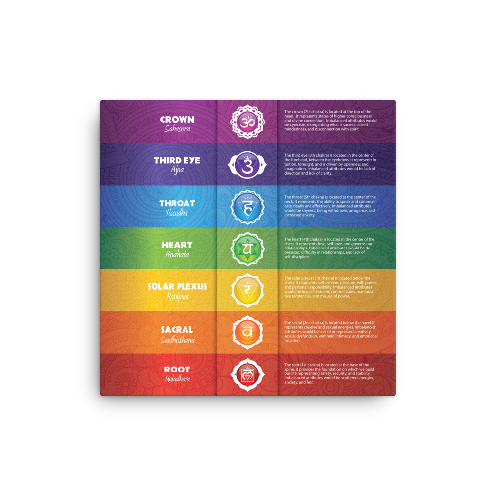 7 Chakras Chart Canvas #18 – Chakra Plaza