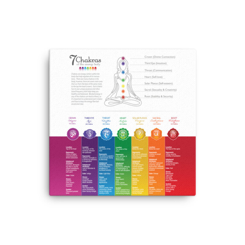 7 Chakra Poster Canvas