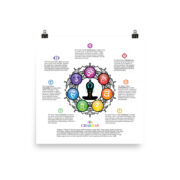 7 Chakras Wheel Of Life Poster
