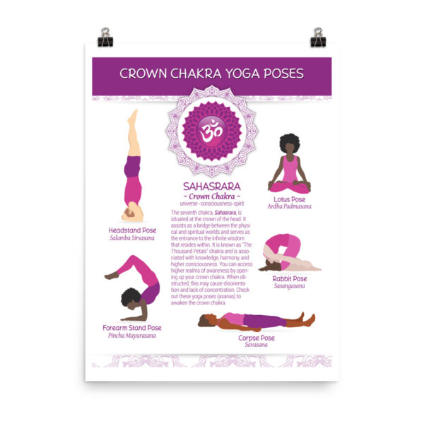 Crown Chakra Yoga Poses Chart & Illustration