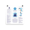 Throat Chakra Balancing Poster Chart