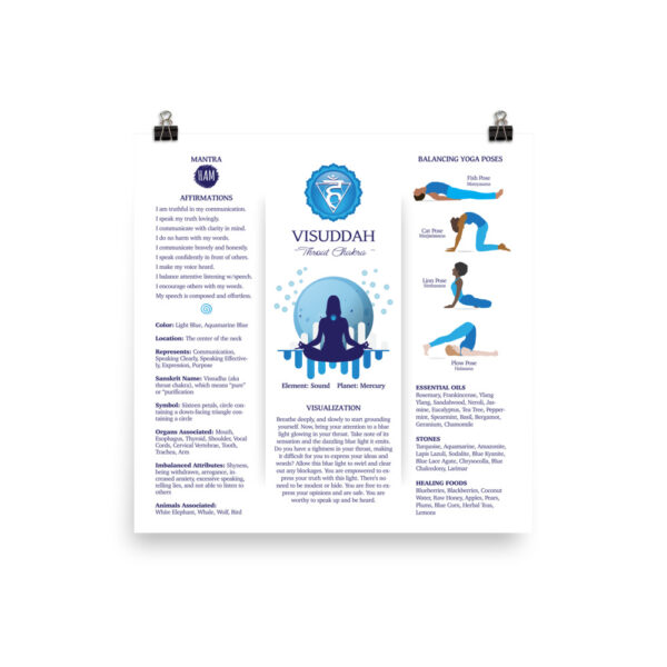 Throat Chakra Balancing Poster Chart