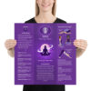 Third Eye Chakra Balancing Poster Chart