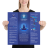 Throat Chakra Balancing Poster Chart