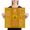 Solar Plexus Chakra Balancing Poster Chart