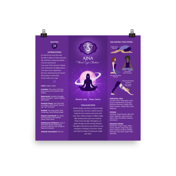 Third Eye Chakra Balancing Poster Chart