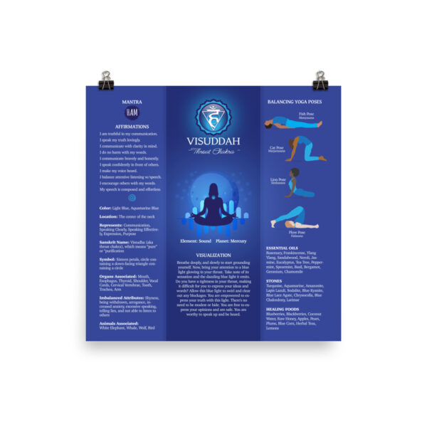 Throat Chakra Balancing Poster Chart