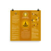 Solar Plexus Chakra Balancing Poster Chart